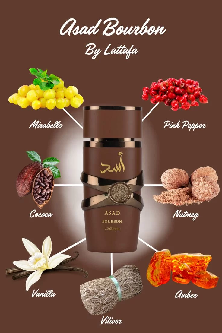 Imagen de Perfumes de caballeros