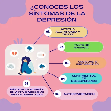 Imagen de Síntomas de la depresión