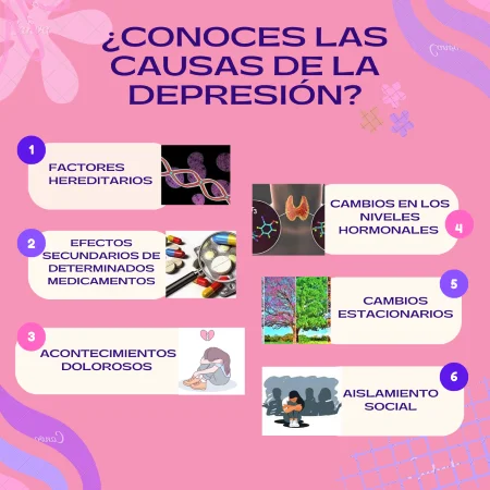 Imagen de Causas de la depresión