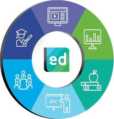 Edusoft EnglishDiscoveries Essentials.AI